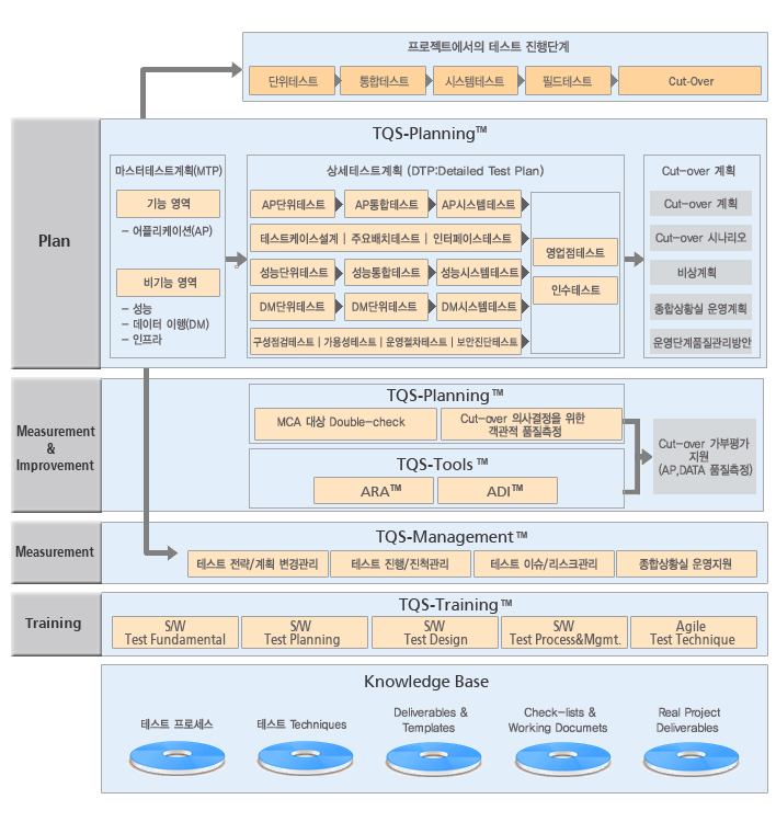 TQS Offering framework 상세구조도