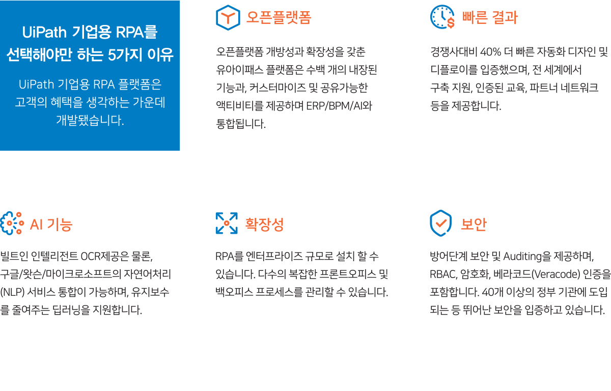 UiPath 기업용 RPA를 선택해야만 하는 5가지 이유(UiPath 기업용 RPA 플랫폼은 고객의 혜택을 생각하는 가운데 개발됐습니다) 1.오픈 플랫폼:오픈플랫폼 개방성과 확장성을 갖춘 유아이패스 플랫폼은 수백 개의 내장된 기능과 커스터마이즈 및 공유 가능한 액티비티를 제공하며 ERP/BPM/AI와 통합됩니다. 2.빠른 결과:경쟁시 대비 40% 더 빠른 자동화 디자인 및 디플로이를 입증했으며, 전 세계에서 구축 지원, 인증된 교육, 파트너 네트워크 등을 제공합니다. 3.AI기능 : 빌트인 인텔리전트 OCR제공은 물론, 구굴/왓슨/마이크로소프트의 자연어처리(NLP)서비스 통합이 가능하며, 유지보수를 줄여주는 딥러닝을 지원합니다. 4.확장성:RPA를 엔터프라이즈 규모로 설치할 수 있습니다. 다수의 복잡한 프론트오피스 및 백오피스 프로세스를 관리할 수 있습니다. 5.보안:방어단계 보안 및 Auditing을 제공하며, RPAC, 암호화, 베라코드(Veracode) 인증을 포합합니다. 40개 이상의 정부 기관에 도입되는 등 뛰어난 보안을 입증하고 있습니다.